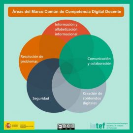Marco-competencia-digital-docente-2017-96-640x642